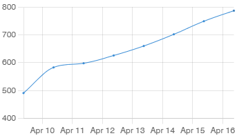 Информация о ледоходе и уровне воды на р. Обь.