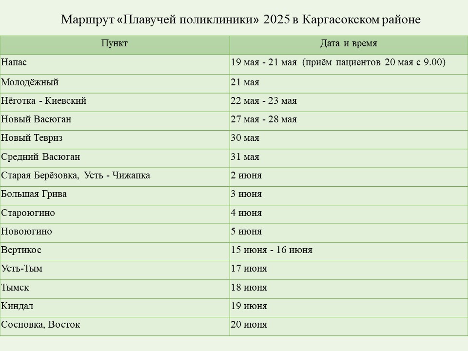 Плавучая поликлиника принимает жителей.