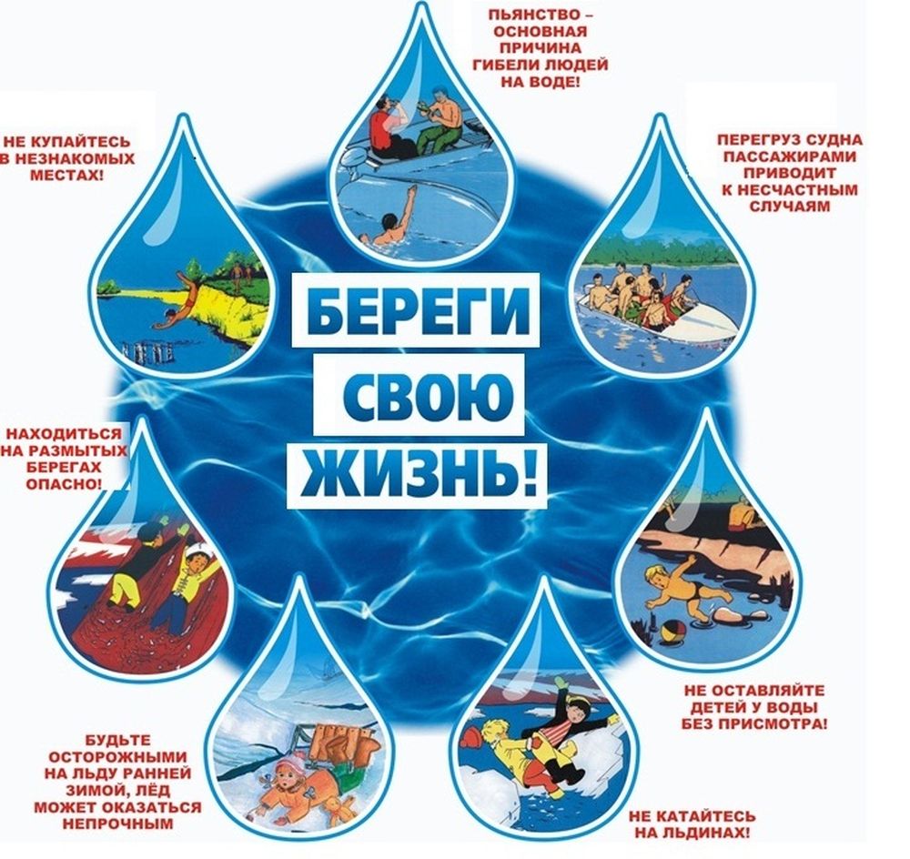 Правила безопасности на воде.