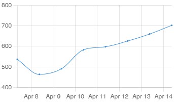 Информация о ледоходе и уровне воды на р. Обь.