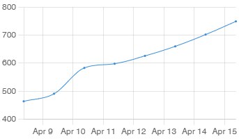 Информация о ледоходе и уровне воды на р. Обь.