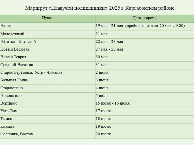 Плавучая поликлиника принимает жителей. Плавучая поликлиника принимает жителей.